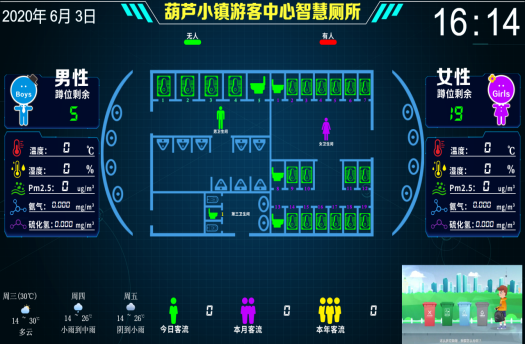 智慧公厕