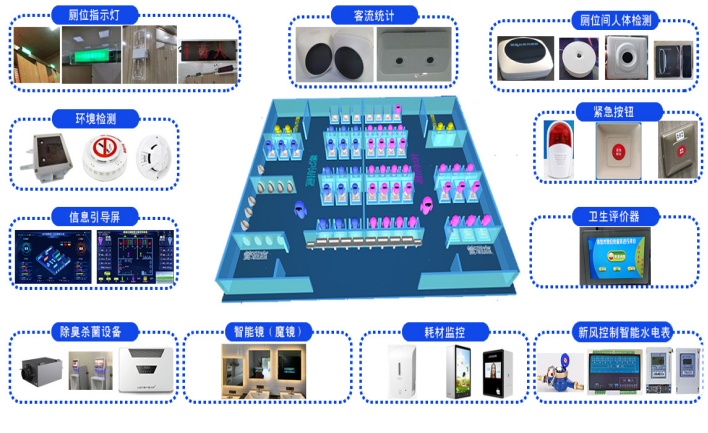 智慧公厕